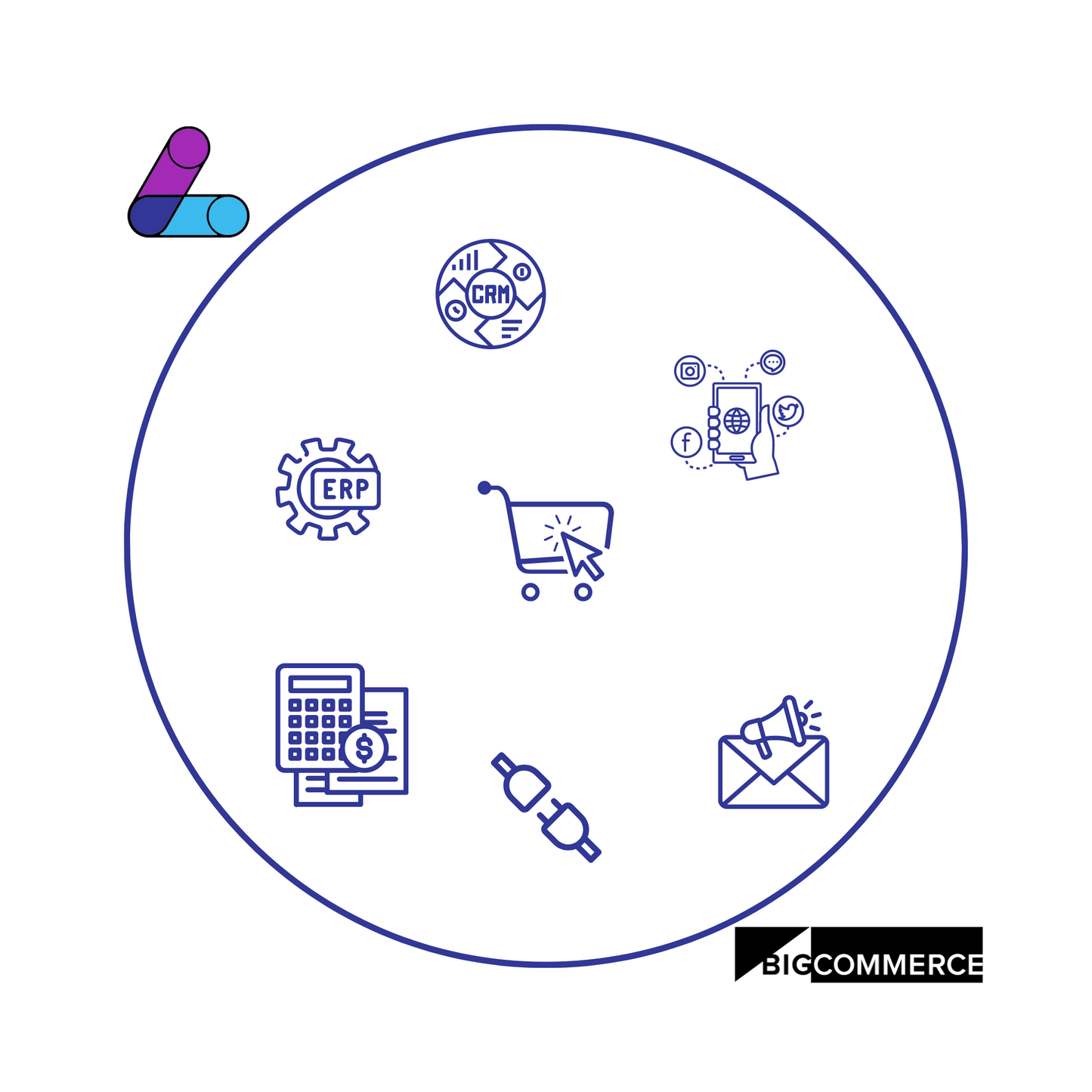 BigCommerce Integrations