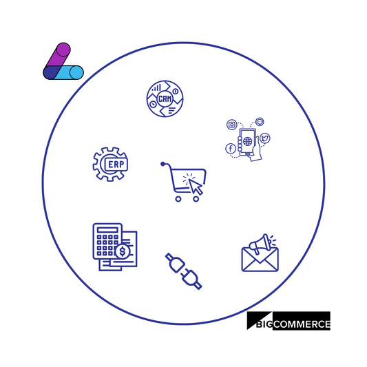 BigCommerce Integrations