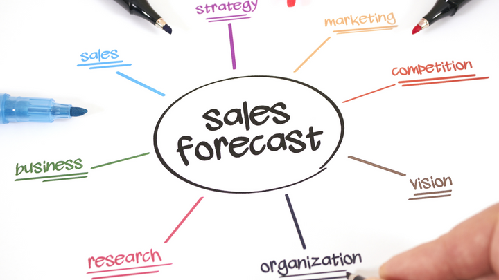 How do I forecast my sales?