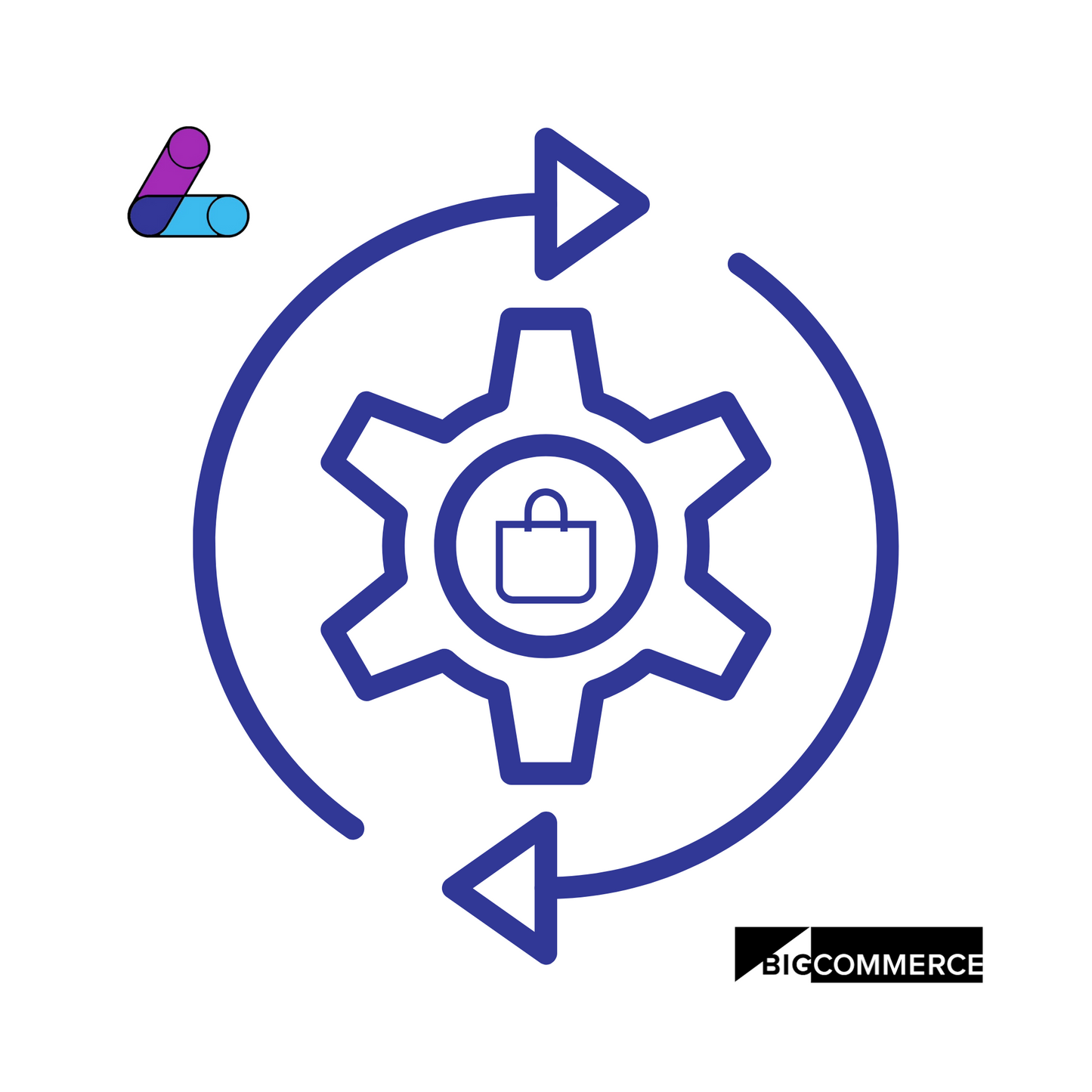 BigCommerce Automations