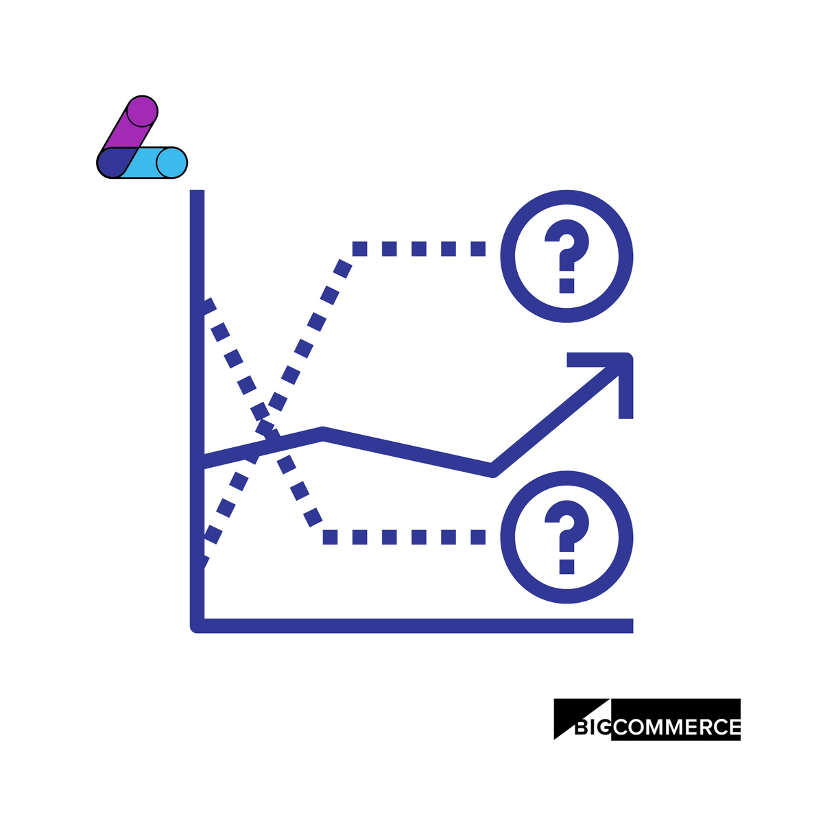BigCommerce Forecasting