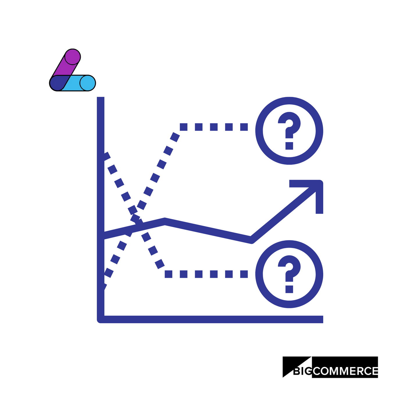 BigCommerce Forecasting